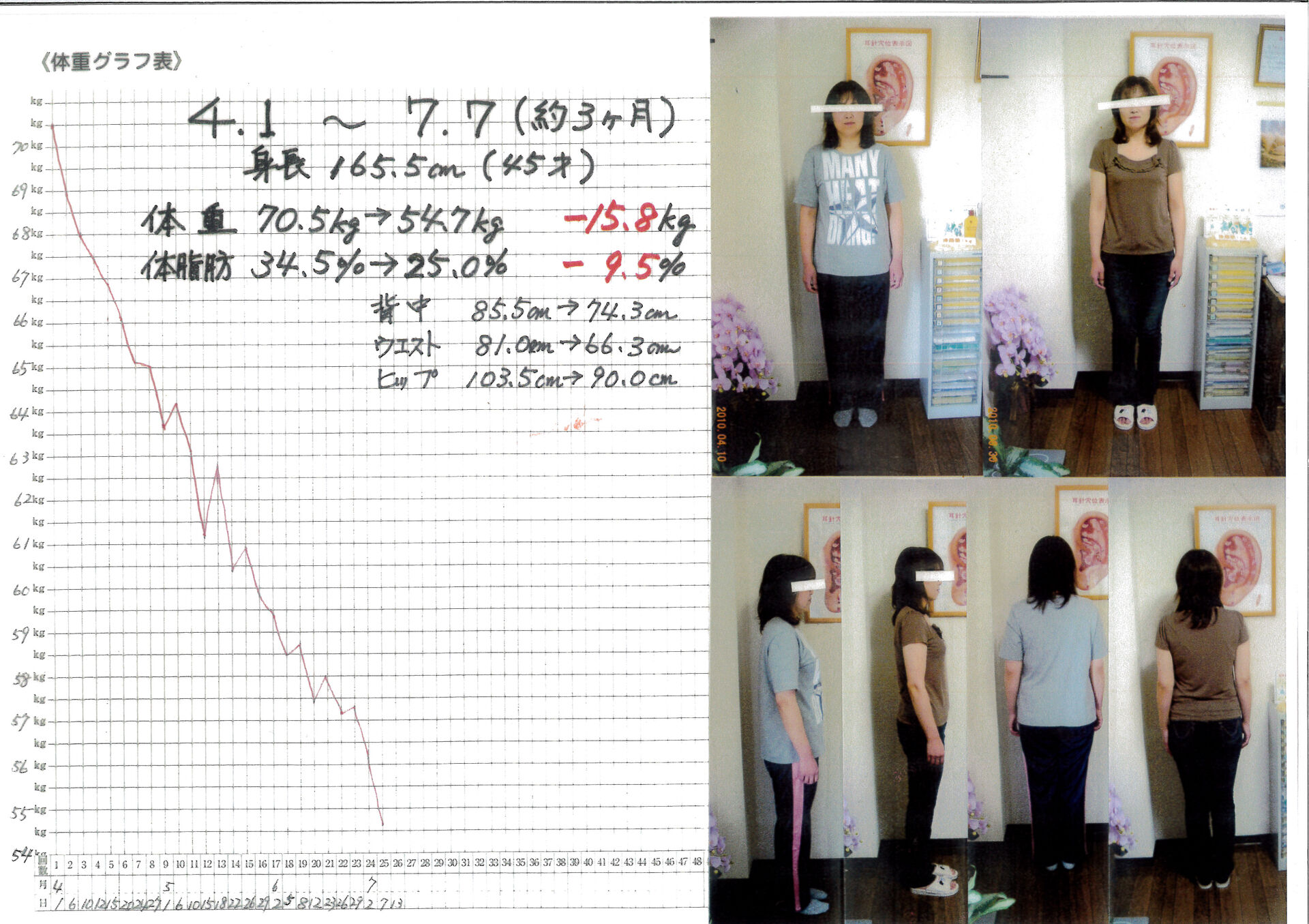 ビフォー・アフター